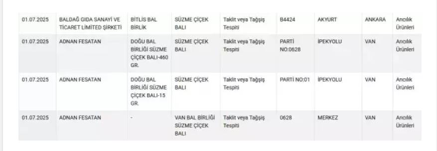 Bakanlık ifşa etmeye devam ediyor! iki ilde vatandaşa at ve eşek eti yedirdiler: İşte o iller, markalar ve firmalar 11